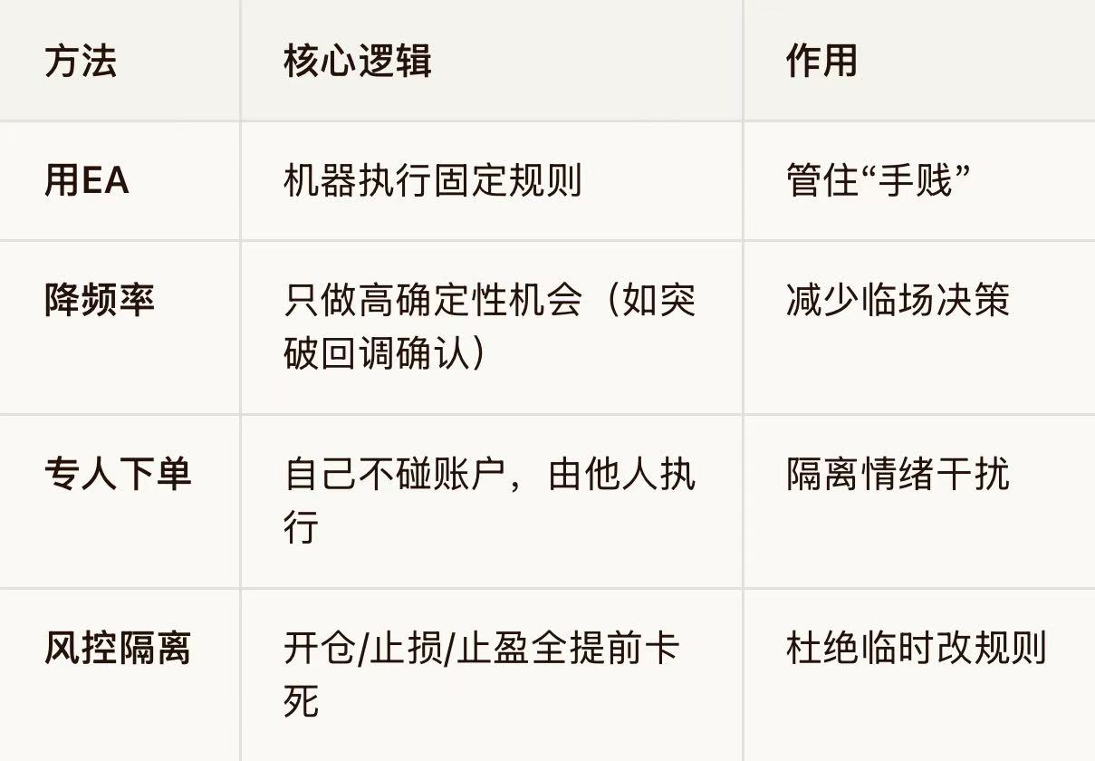 EC Markets:EA量化真相：机器执行≠消灭人性！高手用“系统”对抗贪婪恐惧-EC Markets