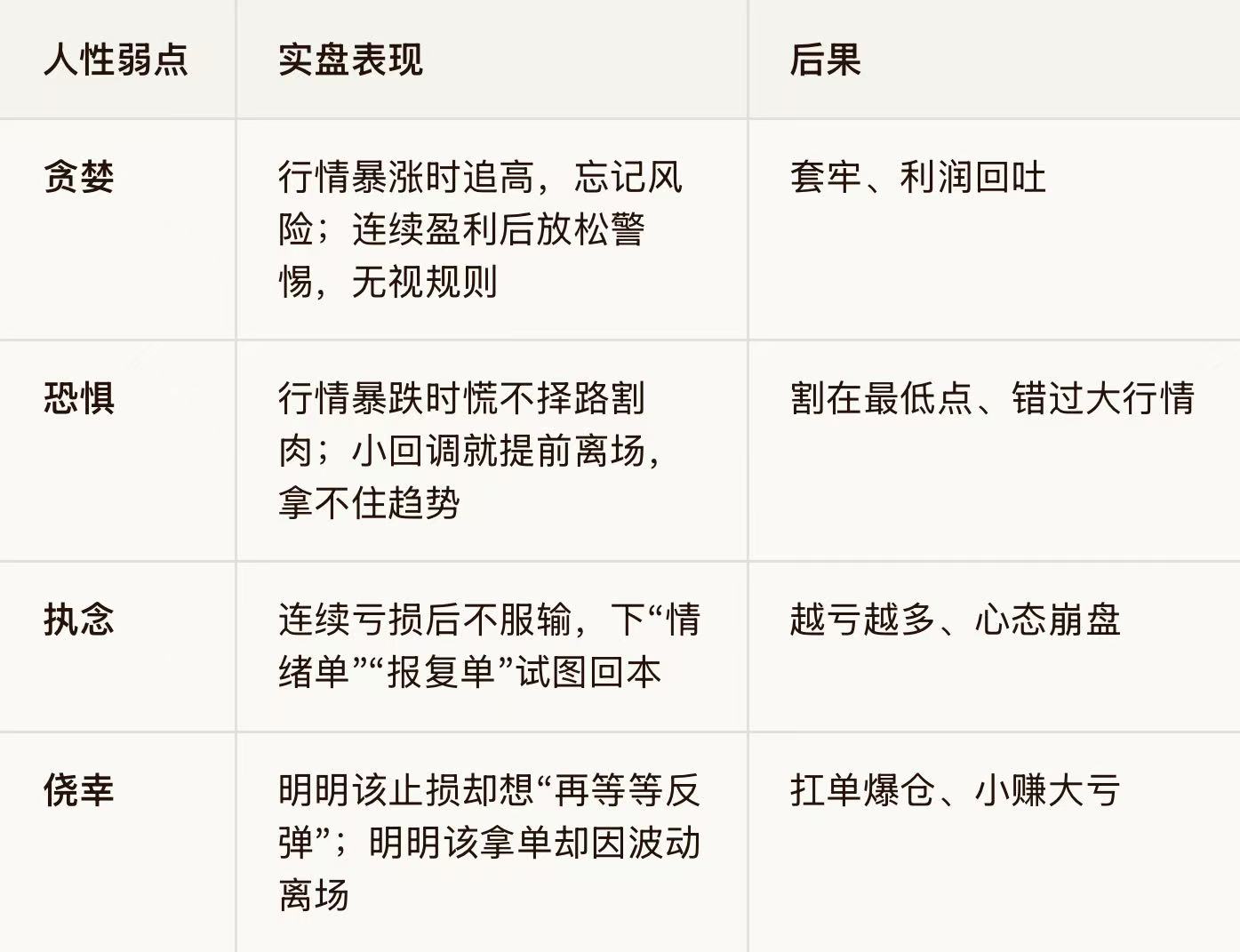 EC Markets:交易真相：技术只占20%，80%的盈利靠“修心”！-EC Markets