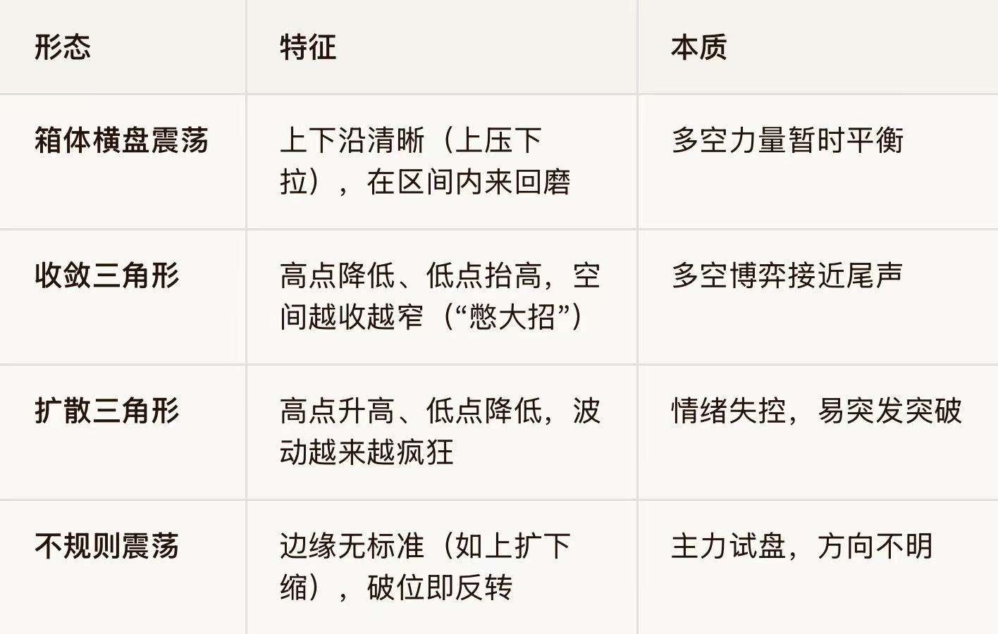 EC Markets:震荡行情生存指南：别再高抛低吸！小资金“等结果”策略，避开90%收割-EC Markets