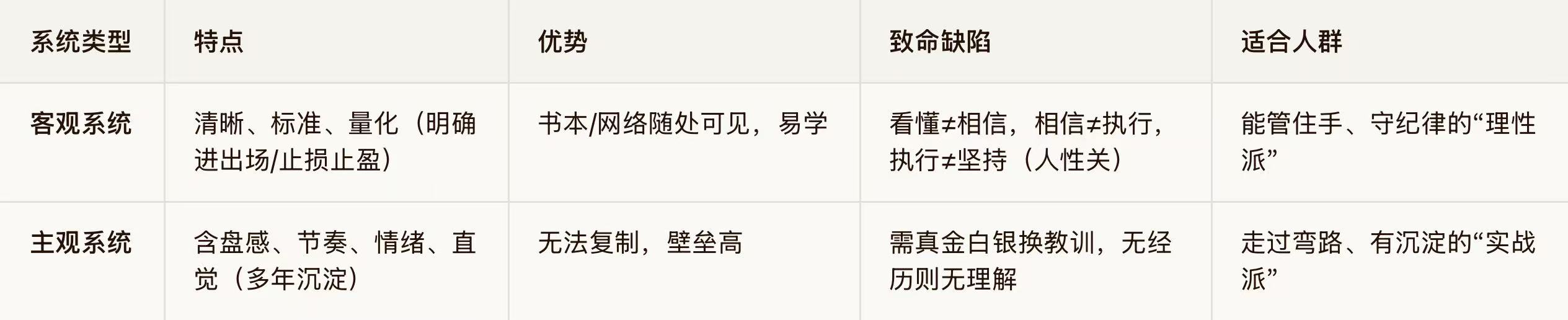 EC Markets:交易系统真相：95%人亏损因人性！客观系统易学难执行，守住平凡系统才是终极答案-EC Markets