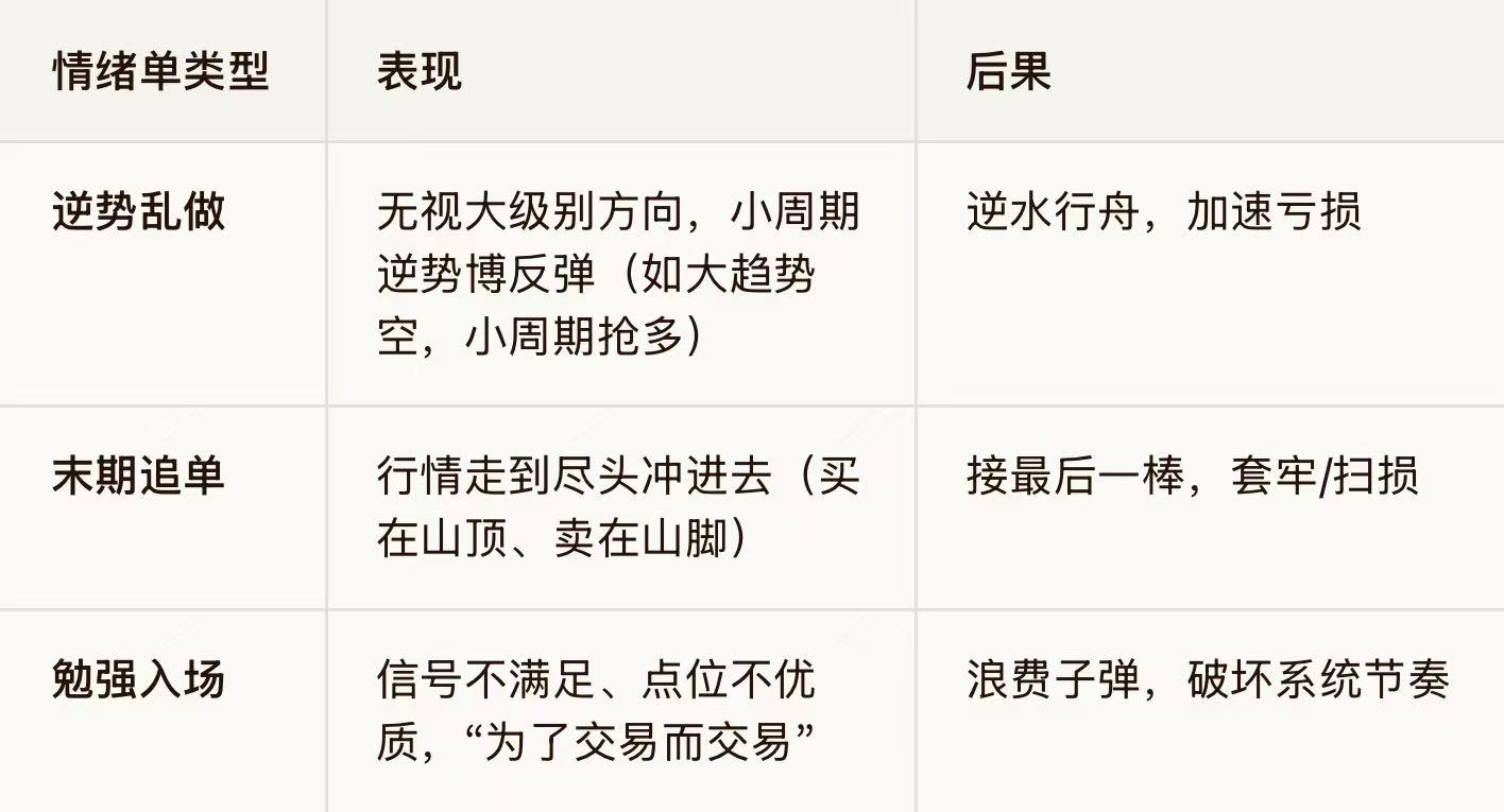 EC Markets:交易高手都死在情绪上！戒掉“情绪单”的3类陷阱+“人为隔断”反情绪法-EC Markets