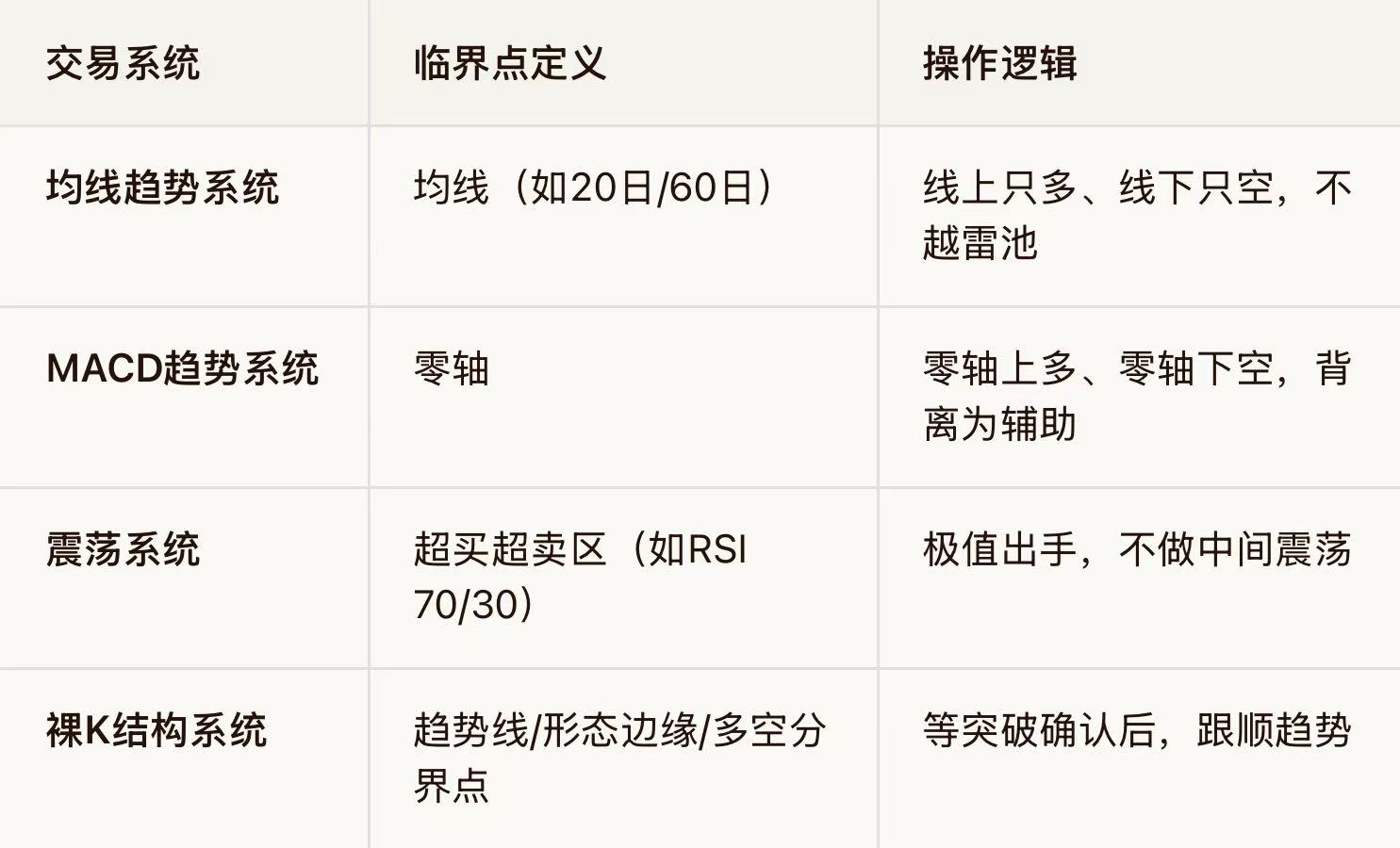 EC Markets:临界点交易法：裸K交易者如何用“生死线”过滤噪音，只做确认后的顺势单-EC Markets
