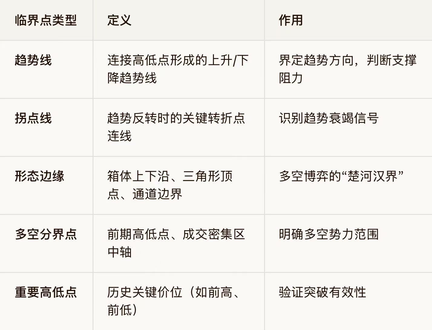 EC Markets:临界点交易法：裸K交易者如何用“生死线”过滤噪音，只做确认后的顺势单-EC Markets